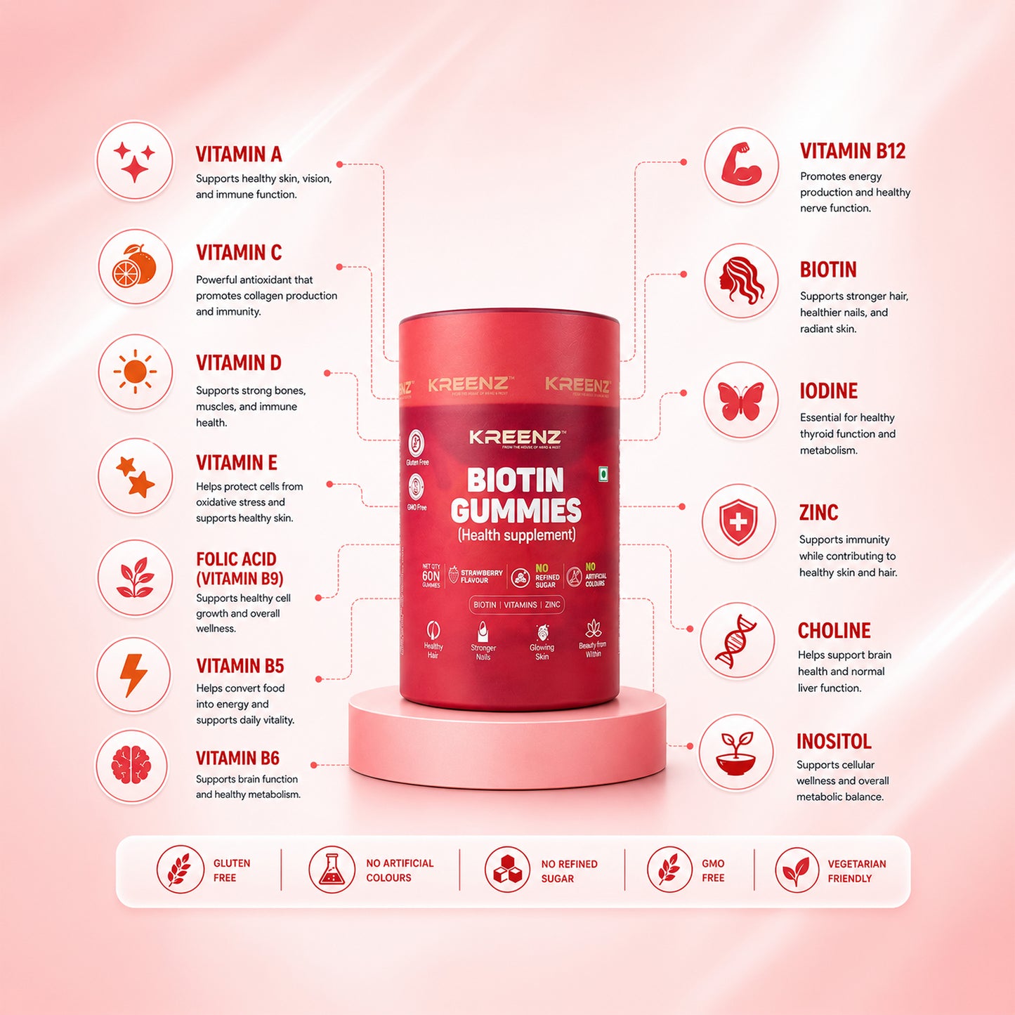 Kreenz Biotin Gummies for Hair, Skin & Nails | Strawberry Flavour | 60 Gummies